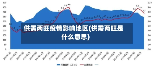 供需两旺疫情影响地区(供需两旺是什么意思)-第3张图片