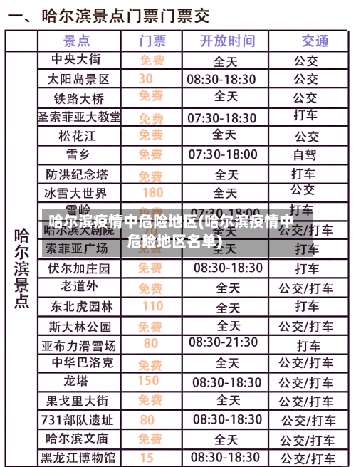 哈尔滨疫情中危险地区(哈尔滨疫情中危险地区名单)
