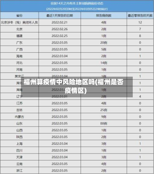 福州算疫情中风险地区吗(福州是否疫情区)