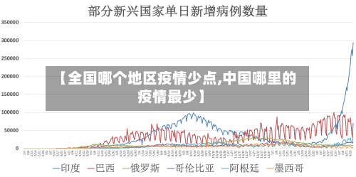 【全国哪个地区疫情少点,中国哪里的疫情最少】