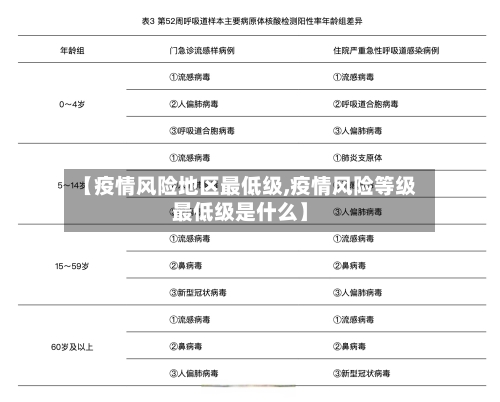 【疫情风险地区最低级,疫情风险等级最低级是什么】-第2张图片