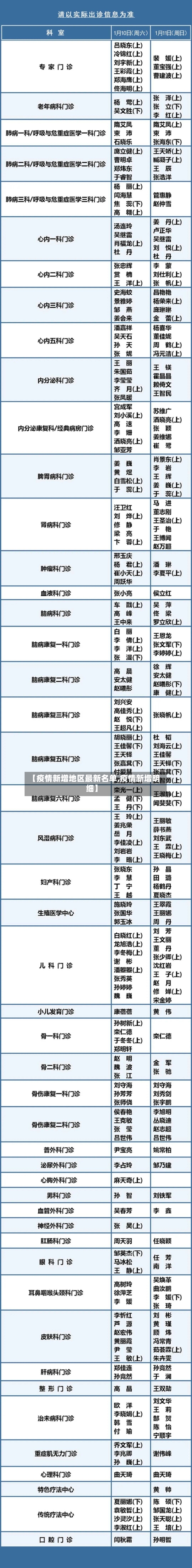 【疫情新增地区最新名单,疫情新增明细】