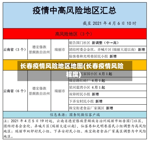 长春疫情风险地区地图(长春疫情风险程度)