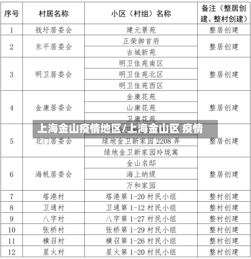 上海金山疫情地区/上海金山区 疫情-第3张图片