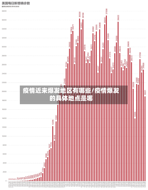 疫情近来爆发地区有哪些/疫情爆发的具体地点是哪-第1张图片