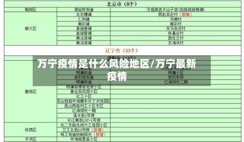 万宁疫情是什么风险地区/万宁最新疫情