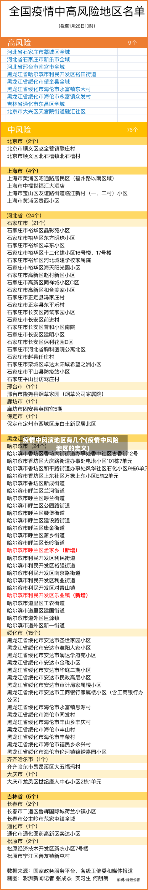 疫情中风演地区有几个(疫情中风险地区的定义)