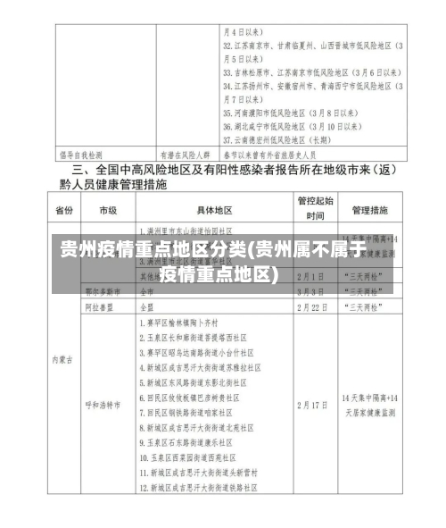 贵州疫情重点地区分类(贵州属不属于疫情重点地区)-第3张图片