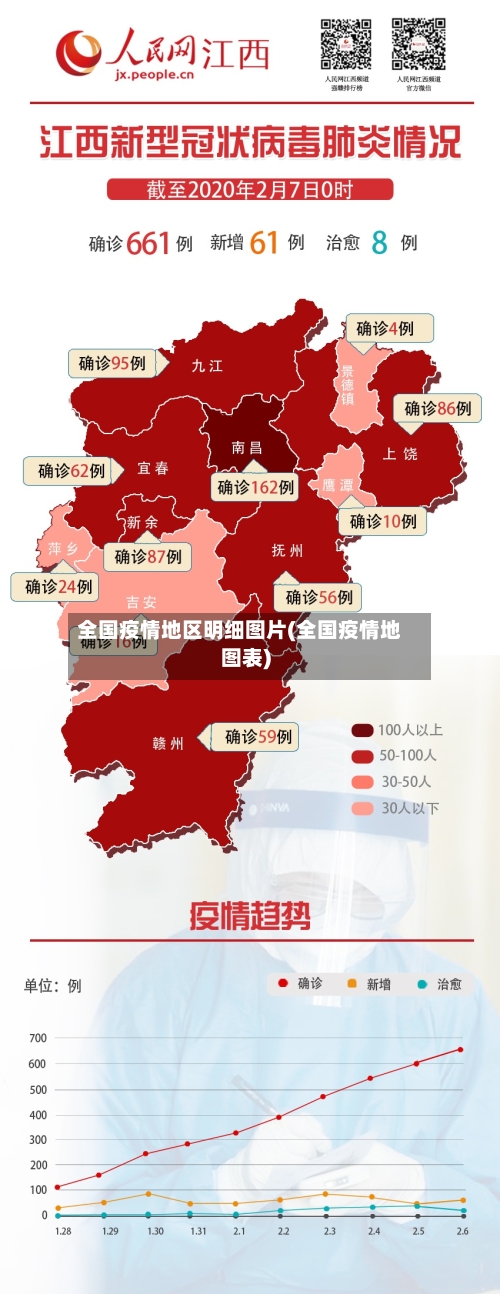 全国疫情地区明细图片(全国疫情地图表)-第2张图片