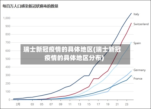 瑞士新冠疫情的具体地区(瑞士新冠疫情的具体地区分布)-第2张图片