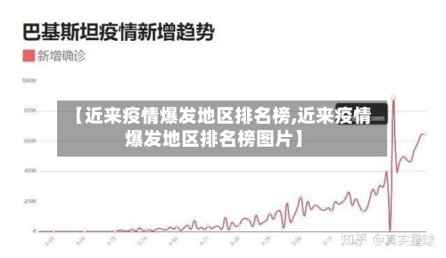 【近来疫情爆发地区排名榜,近来疫情爆发地区排名榜图片】-第3张图片