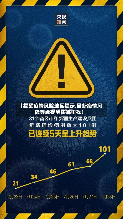 【提醒疫情风险地区提示,最新疫情风险等级提醒在哪里找】