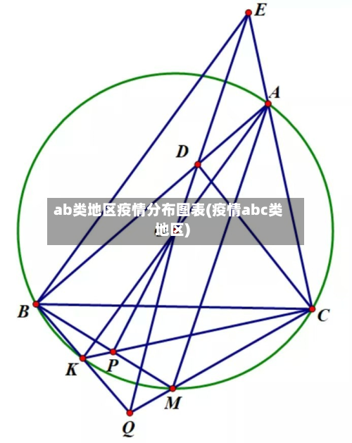 ab类地区疫情分布图表(疫情abc类地区)