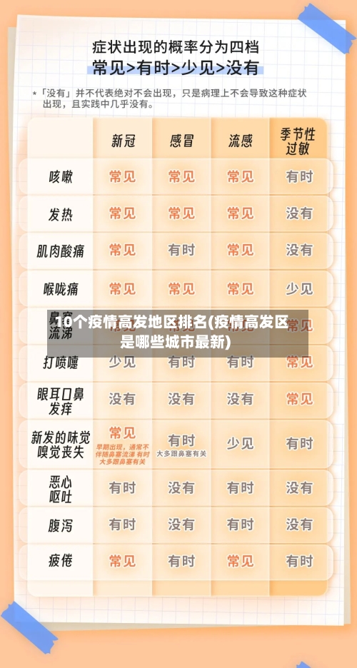 10个疫情高发地区排名(疫情高发区是哪些城市最新)-第2张图片