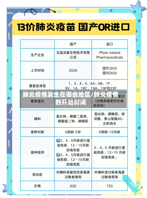 肺炎疫情发生在哪些地区/肺炎疫情的开始时间-第2张图片