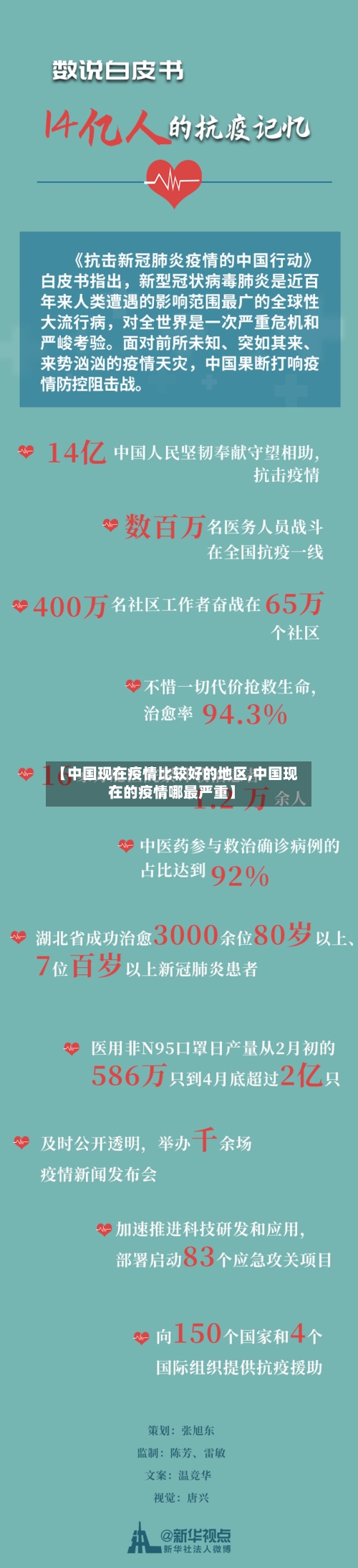 【中国现在疫情比较好的地区,中国现在的疫情哪最严重】