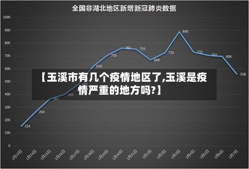 【玉溪市有几个疫情地区了,玉溪是疫情严重的地方吗?】