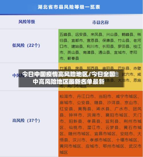 今日中国疫情高风险地区/今日全国中高风险地区最新名单最新-第2张图片