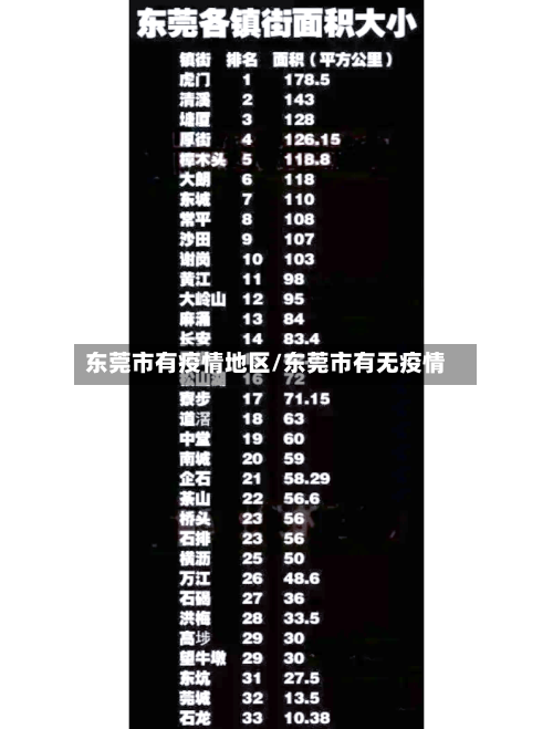 东莞市有疫情地区/东莞市有无疫情-第2张图片
