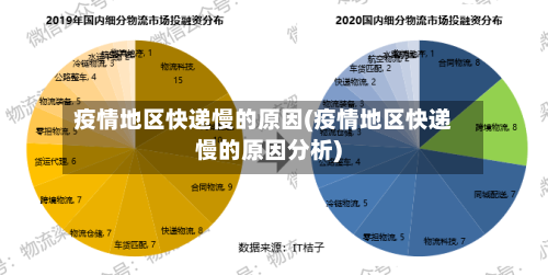 疫情地区快递慢的原因(疫情地区快递慢的原因分析)-第2张图片