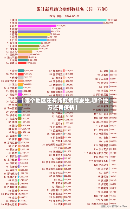 【哪个地区还有新冠疫情发生,哪个地方还有疫情】-第2张图片