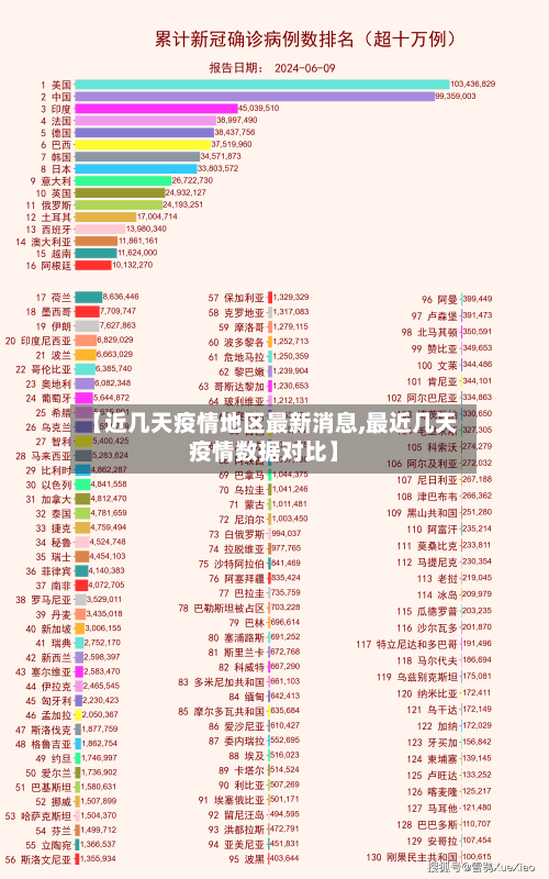 【近几天疫情地区最新消息,最近几天疫情数据对比】
