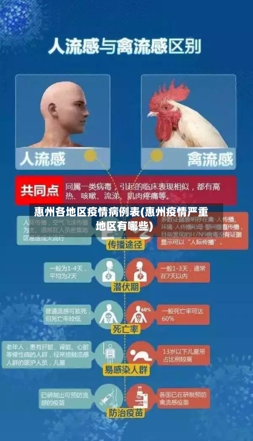 惠州各地区疫情病例表(惠州疫情严重地区有哪些)