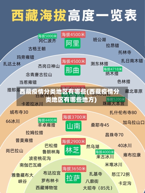 西藏疫情分类地区有哪些(西藏疫情分类地区有哪些地方)-第2张图片