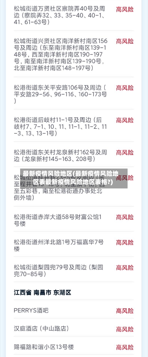 最新疫情风险地区(最新疫情风险地区表最新疫情风险地区表格?)-第3张图片