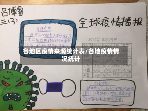 各地区疫情来源统计表/各地疫情情况统计