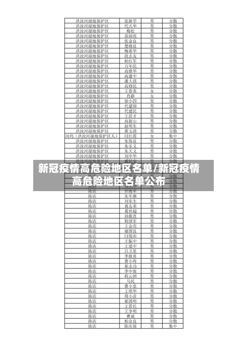 新冠疫情高危险地区名单/新冠疫情高危险地区名单公布