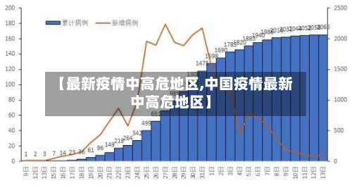 【最新疫情中高危地区,中国疫情最新 中高危地区】-第3张图片