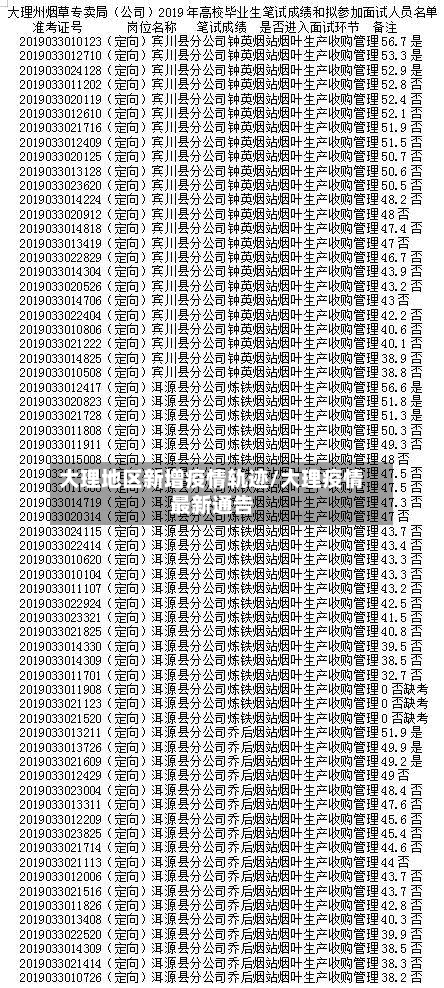 大理地区新增疫情轨迹/大理疫情最新通告