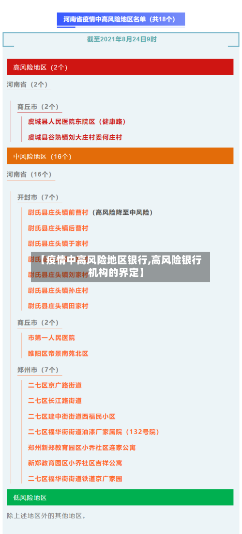 【疫情中高风险地区银行,高风险银行机构的界定】-第3张图片