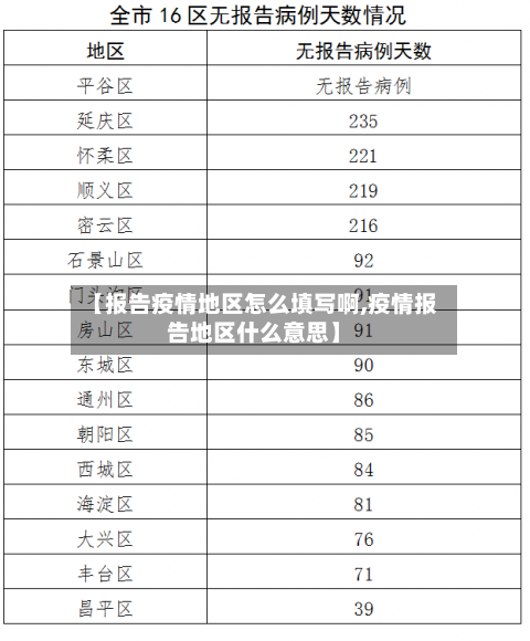 【报告疫情地区怎么填写啊,疫情报告地区什么意思】-第2张图片