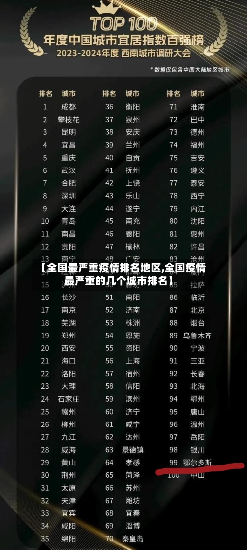 【全国最严重疫情排名地区,全国疫情最严重的几个城市排名】