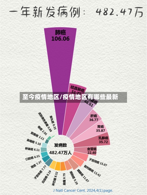 至今疫情地区/疫情地区有哪些最新