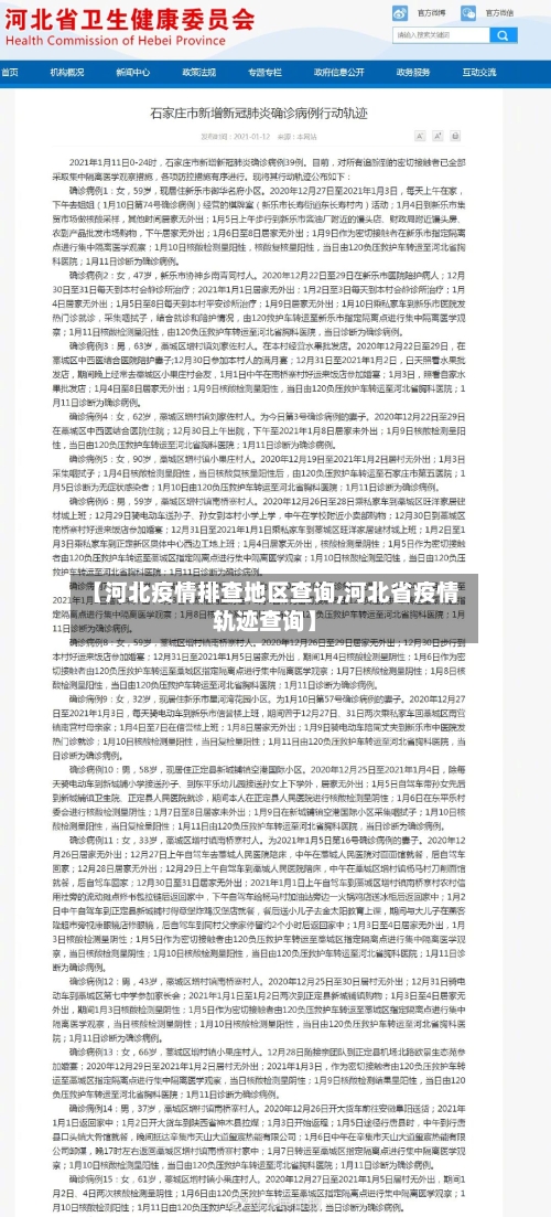 【河北疫情排查地区查询,河北省疫情轨迹查询】-第2张图片