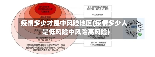 疫情多少才是中风险地区(疫情多少人是低风险中风险高风险)