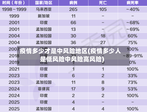 疫情多少才是中风险地区(疫情多少人是低风险中风险高风险)-第2张图片