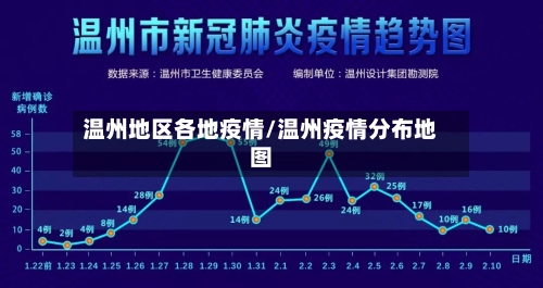 温州地区各地疫情/温州疫情分布地图