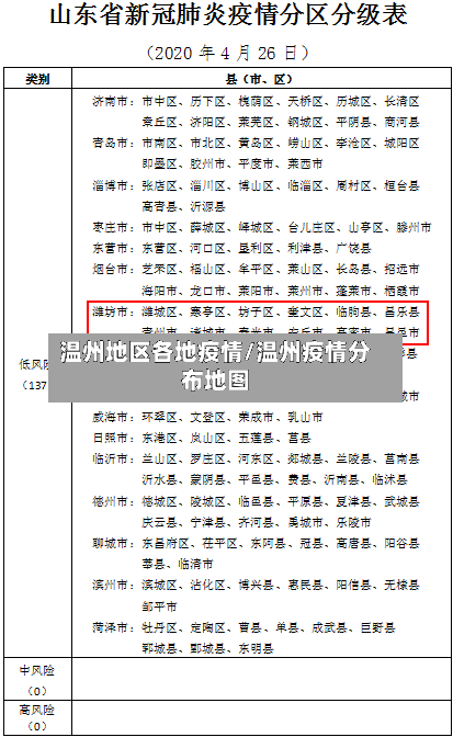 温州地区各地疫情/温州疫情分布地图-第2张图片