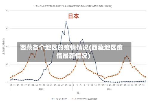 西藏各个地区的疫情情况(西藏地区疫情最新情况)