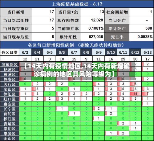 【14天内有疫情地区,14天内有新增确诊病例的地区其风险等级为】