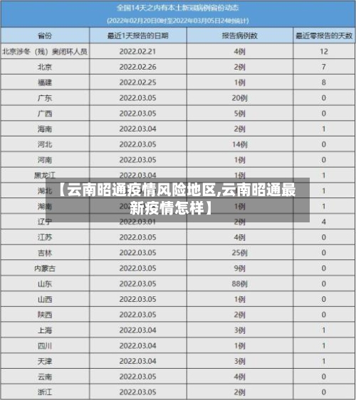 【云南昭通疫情风险地区,云南昭通最新疫情怎样】