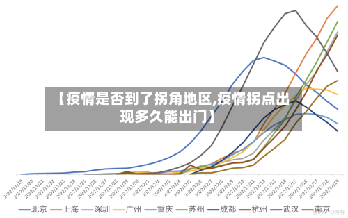 【疫情是否到了拐角地区,疫情拐点出现多久能出门】-第2张图片