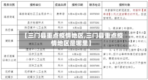 【三门县重点疫情地区,三门县重点疫情地区是哪里】-第3张图片
