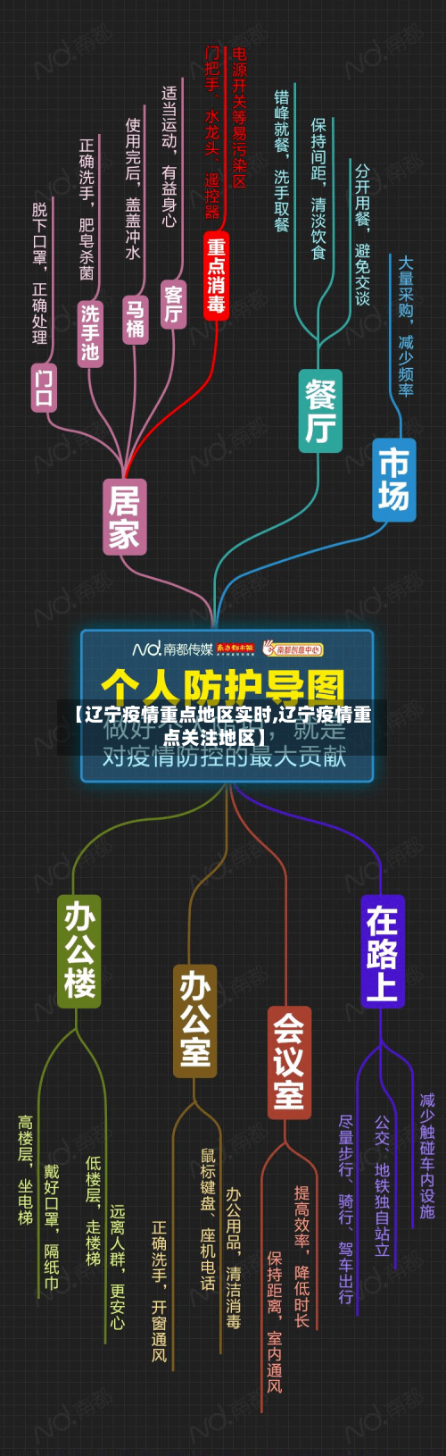 【辽宁疫情重点地区实时,辽宁疫情重点关注地区】-第2张图片