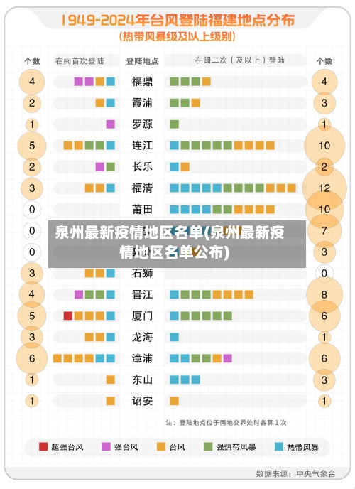 泉州最新疫情地区名单(泉州最新疫情地区名单公布)