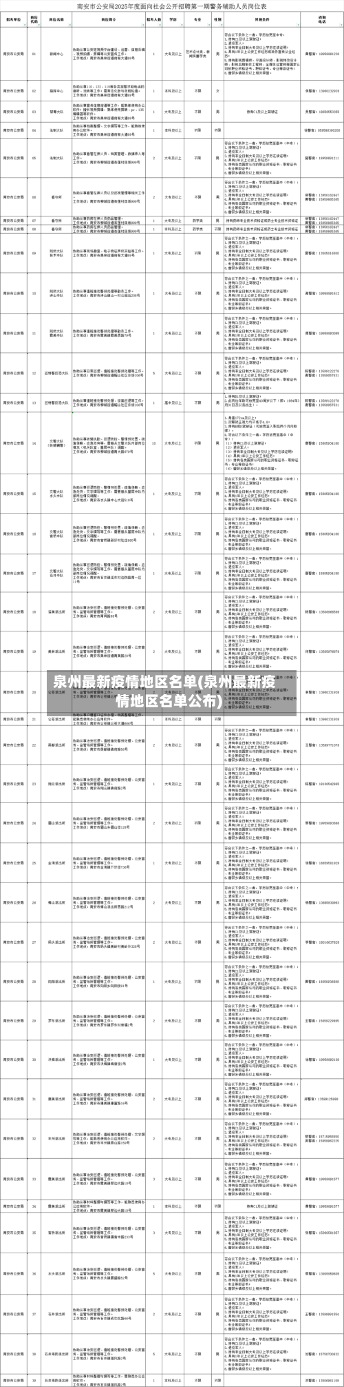 泉州最新疫情地区名单(泉州最新疫情地区名单公布)-第3张图片